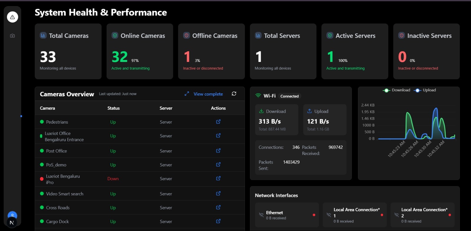 Camera Health Monitoring